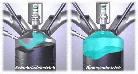 schichtbetrieb motor|Schichtladungsbetrieb – BS.